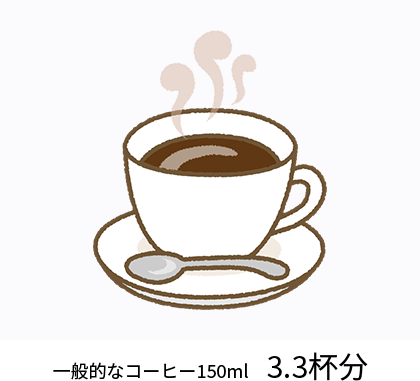 一般的なコーヒー150ml 3.3杯分